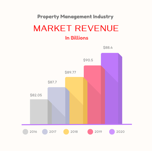 Is Starting a Property Management Company Worth It