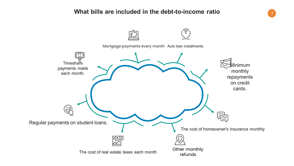 What bills are included in the debt-to-income ratio?